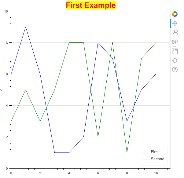 A Bokeh generated graph using this guide’s example code.