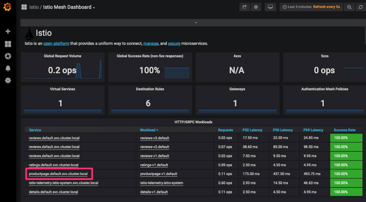 Istio Service List Mesh Dashboard Istio Service List Mesh Dashboard